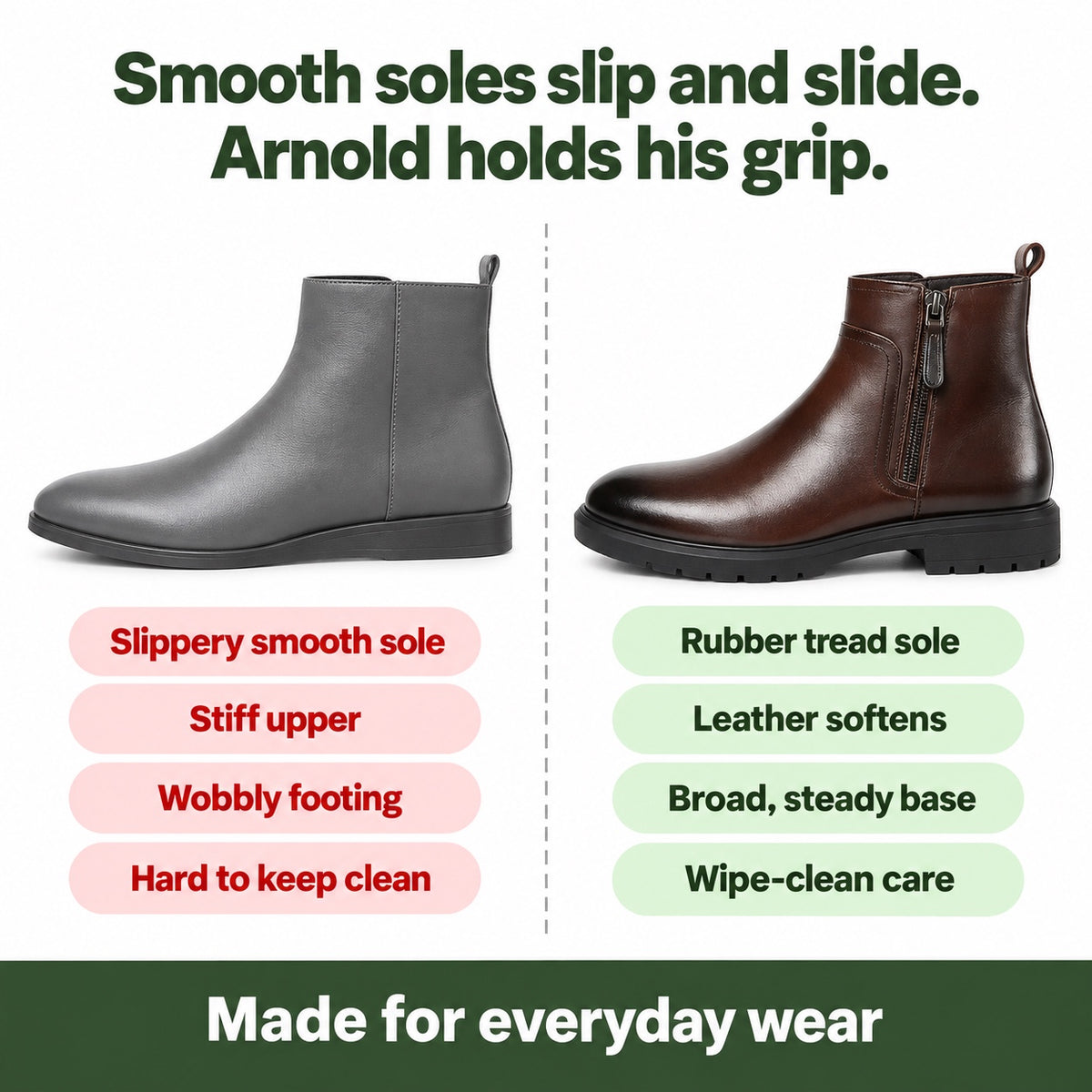 Arnold – Men's Comfort Boots, compared with an ordinary shoe