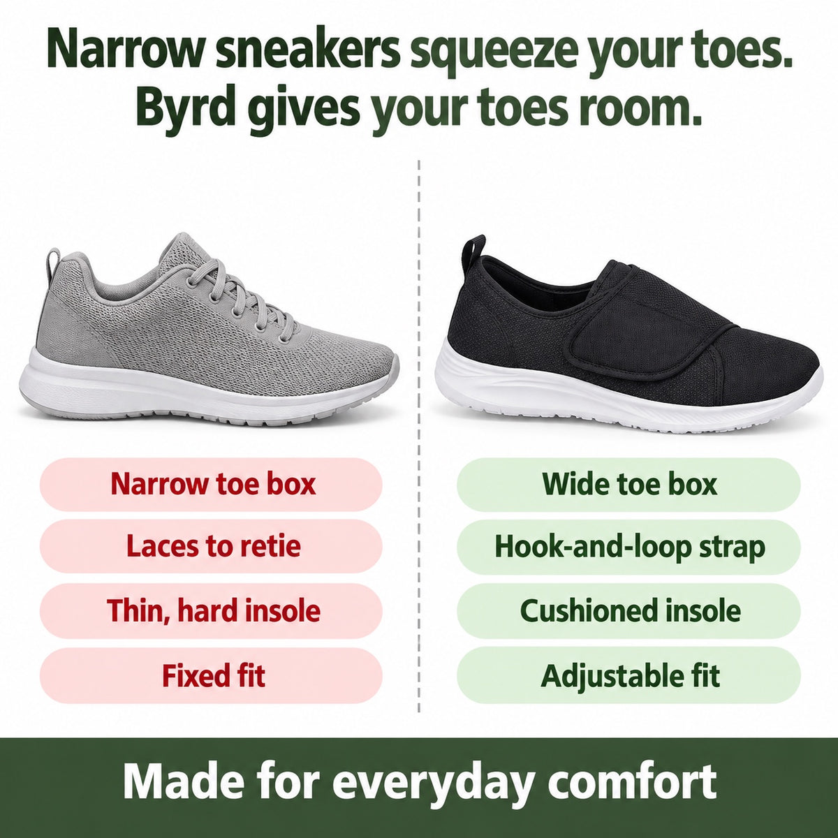 Byrd – Unisex Wide Toe Box Sneakers, compared with an ordinary shoe