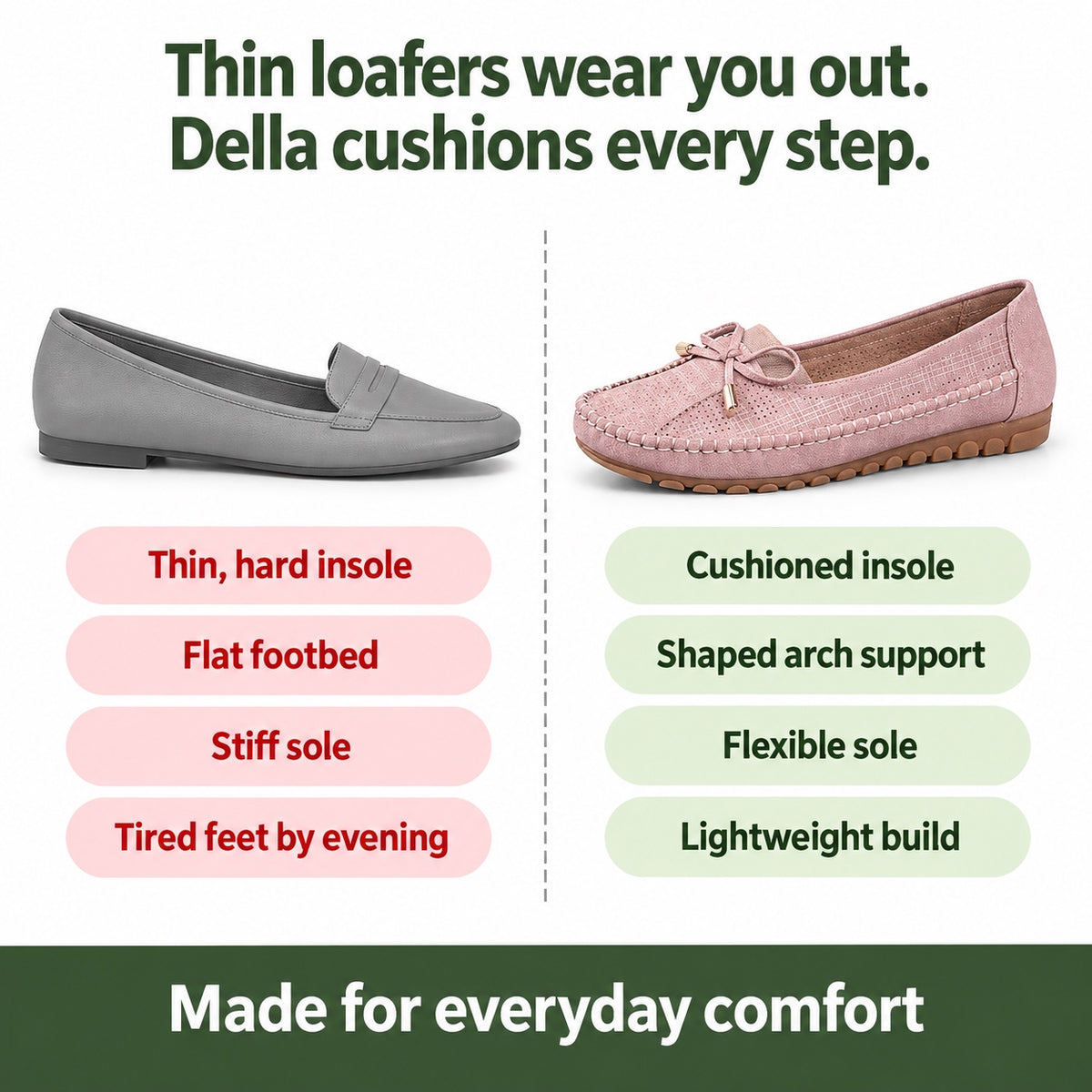 Della – Women's Arch Support Shoes, compared with an ordinary shoe