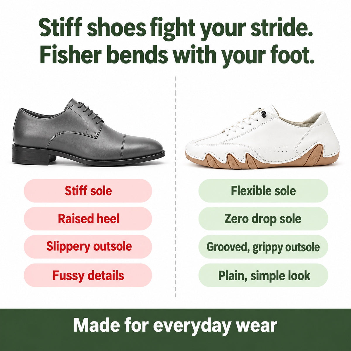 Fisher – Unisex Barefoot Shoes, compared with an ordinary shoe