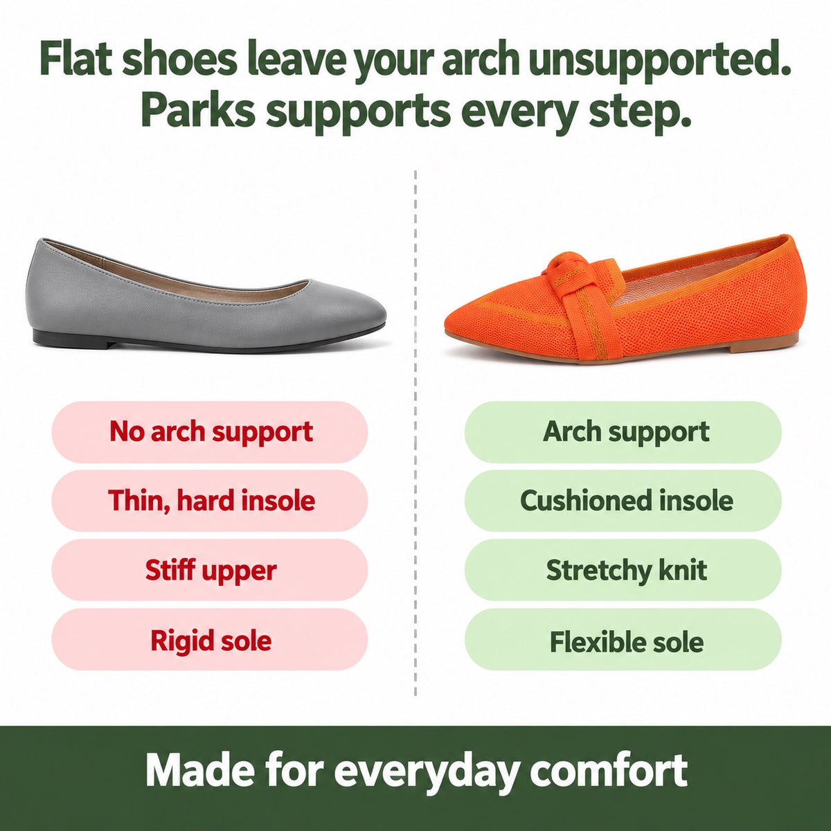 Parks – Women's Arch Support Shoes, compared with an ordinary shoe