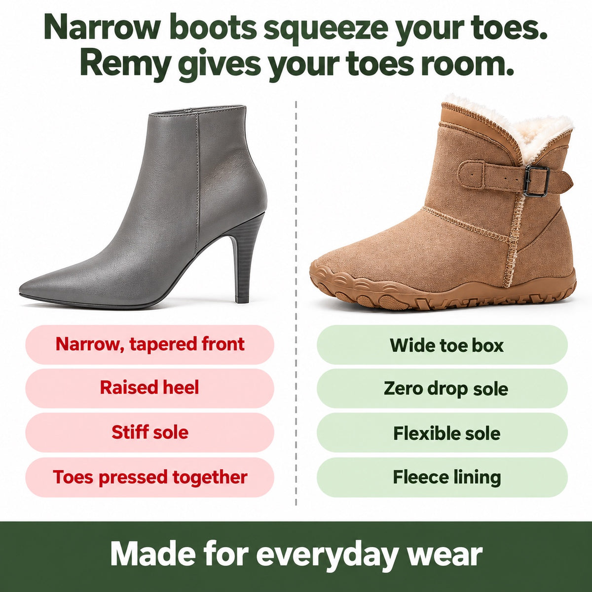Remy – Unisex Comfort Boots, compared with an ordinary shoe