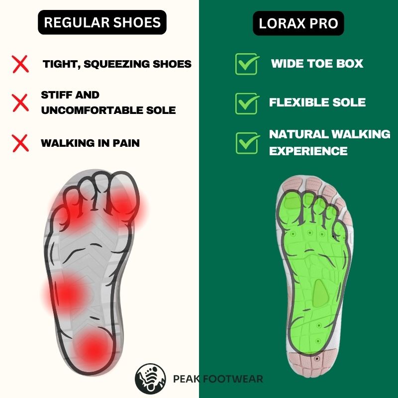 Lorax Pro - Neuropathy Relief Barefoot Shoes (Unisex)