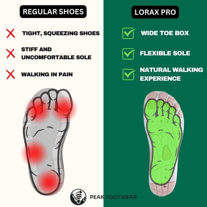 Lorax Pro - Neuropathy Relief Barefoot Shoes (Unisex)