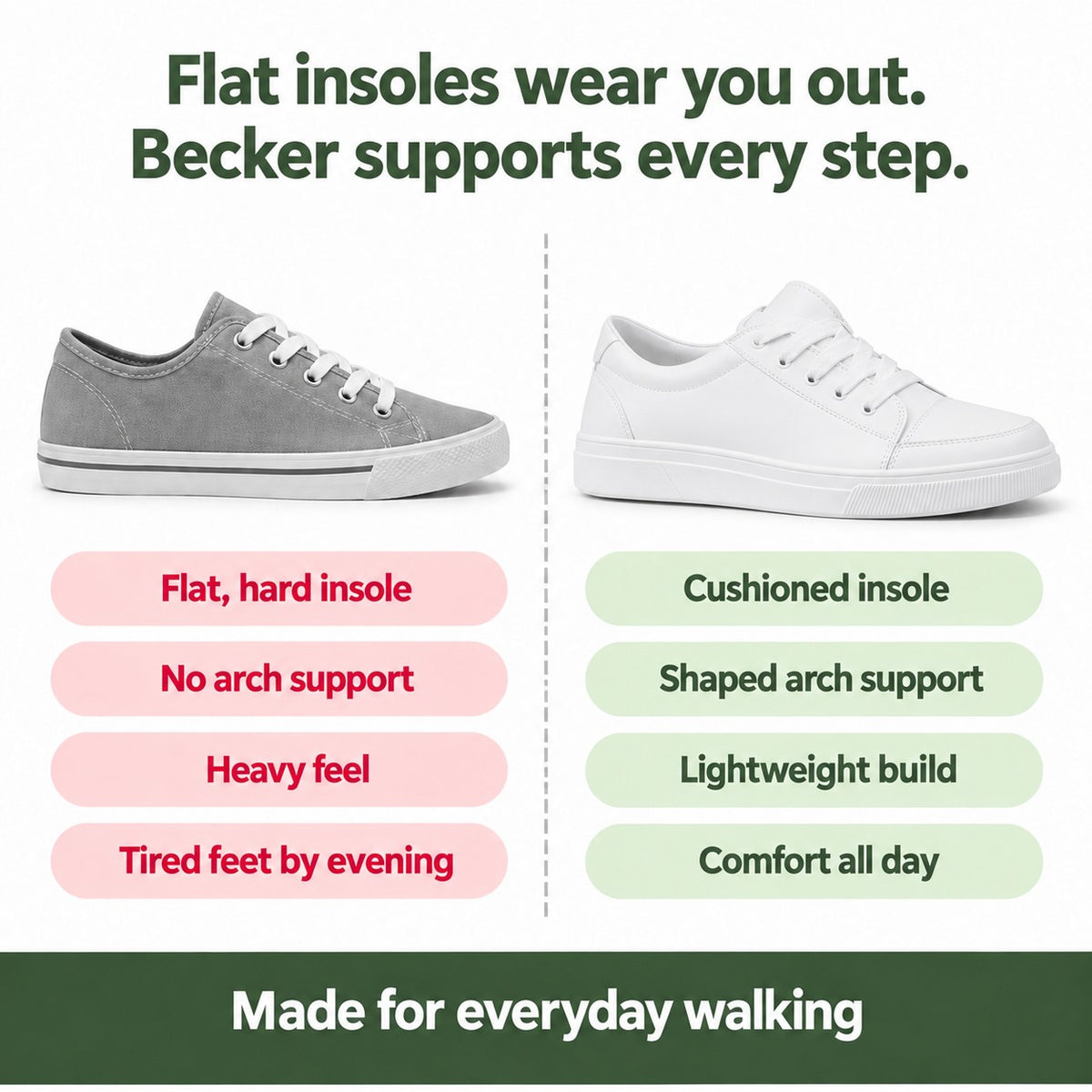 Becker – Unisex Lace-Up Sneakers, compared with an ordinary shoe