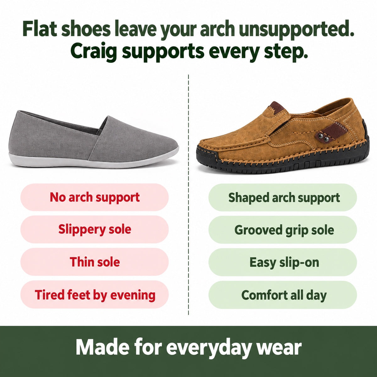 Craig – Men's Plantar Fasciitis Shoes, compared with an ordinary shoe