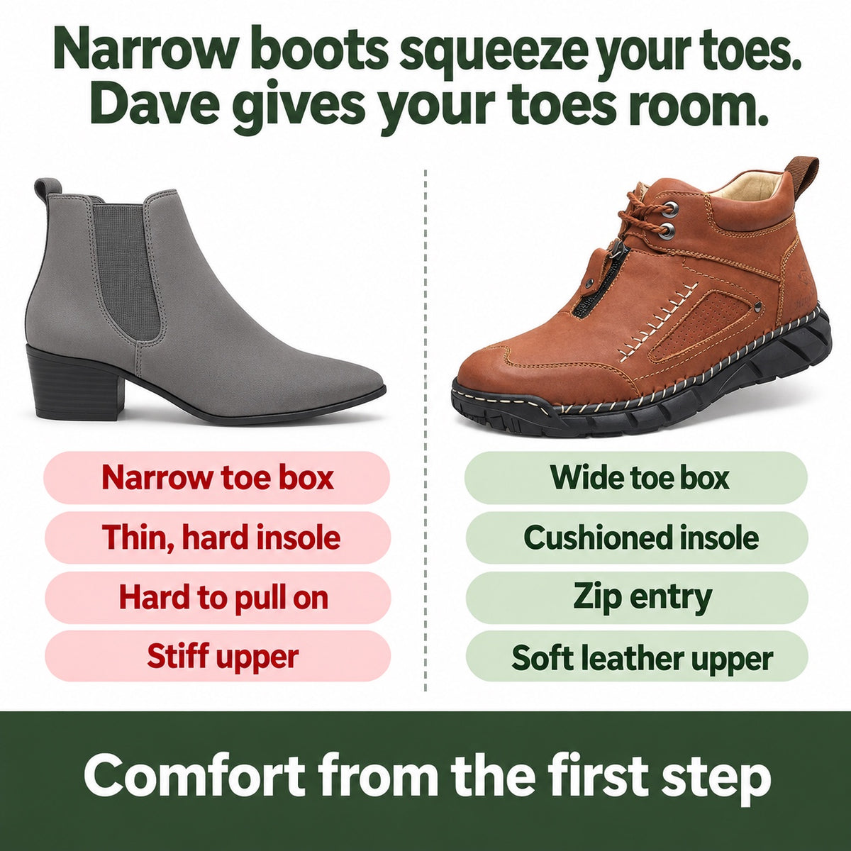 Dave – Men's Comfort Boots, compared with an ordinary shoe