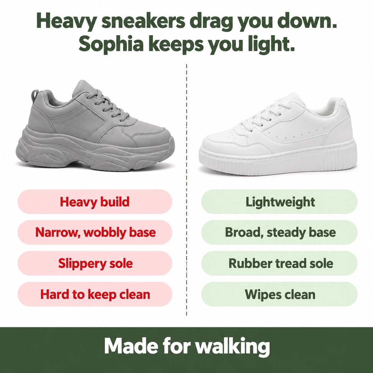 Sophia – Women's Walking Shoes, compared with an ordinary shoe