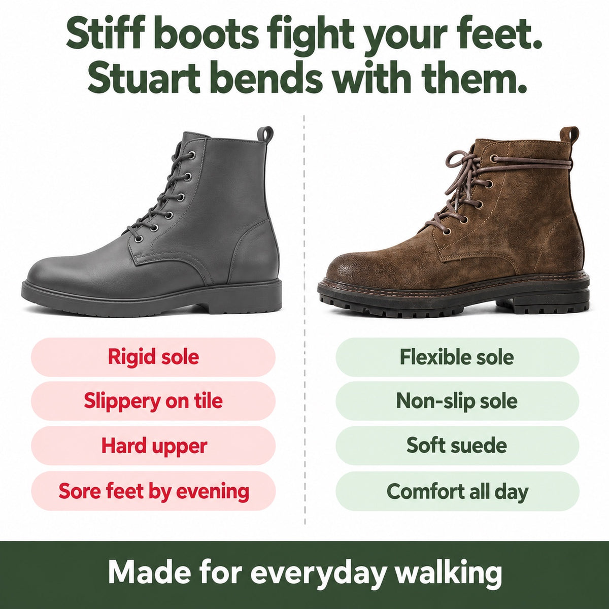 Stuart – Men's Comfort Boots, compared with an ordinary shoe