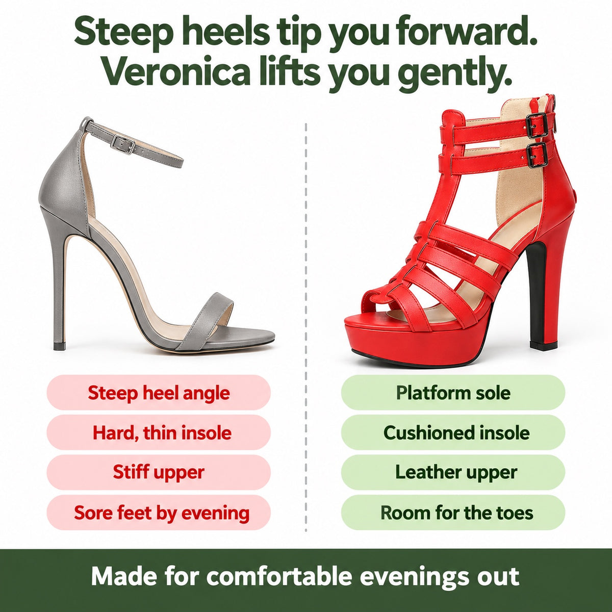 Veronica – Women's Wide Toe Box Sandals, compared with an ordinary shoe